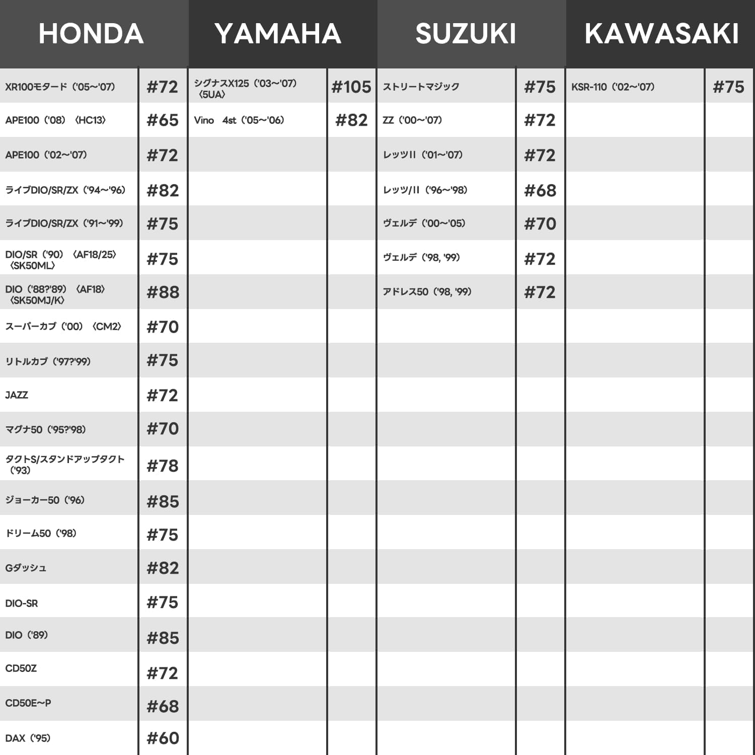 Amazon.co.jp: Jetsetmoto Main Jet Round/Small Keihin (5X6.7) #98